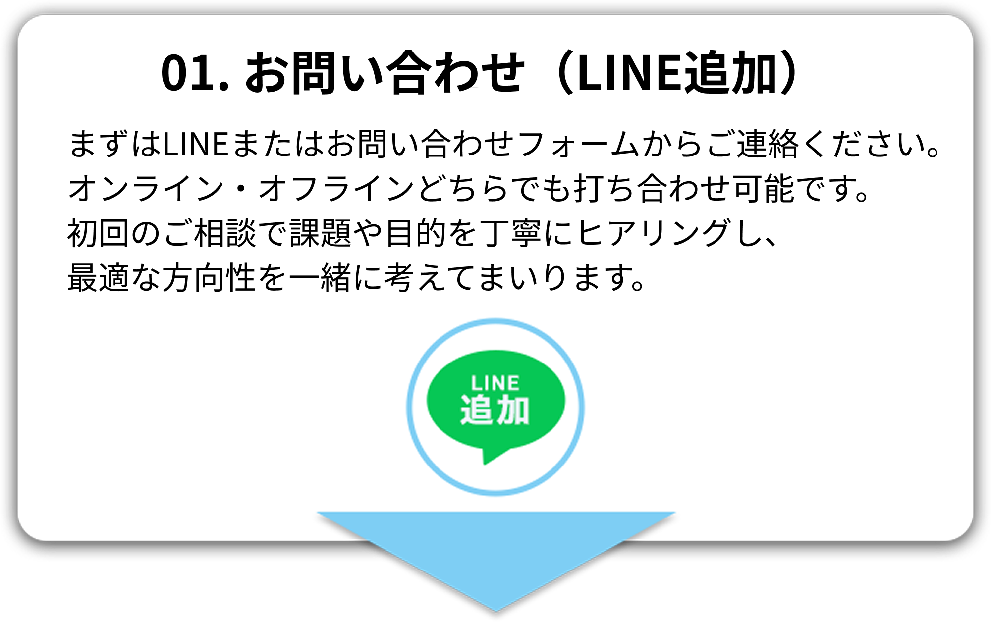01. お問い合わせ (LINE追加)