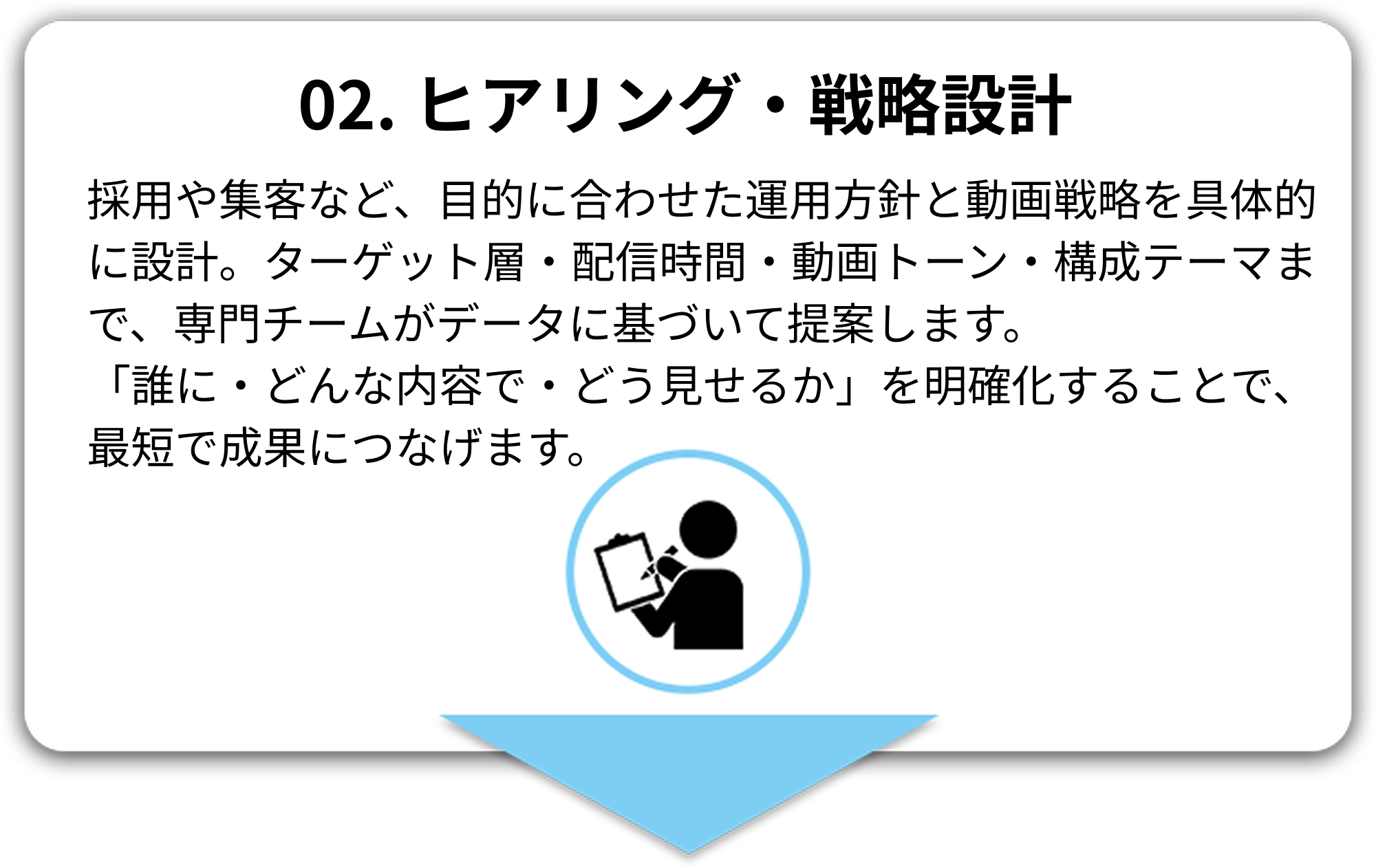 02. ヒアリング・戦略設計